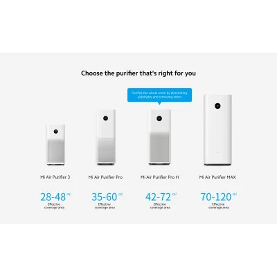 Xiaomi Mi Air Purifier Pro H White
