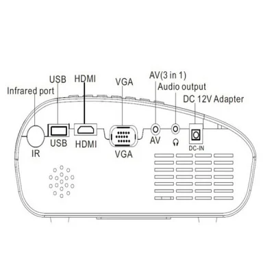 Mini LED Beamer met TV/SD/USB/HDMI